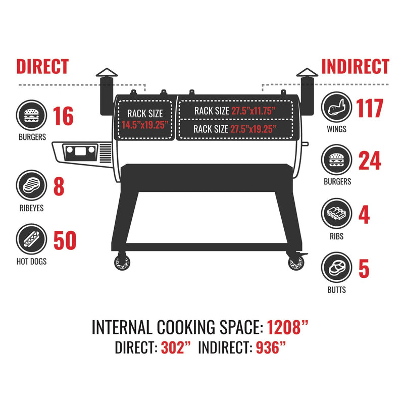 RT-1200 DualFire 1200