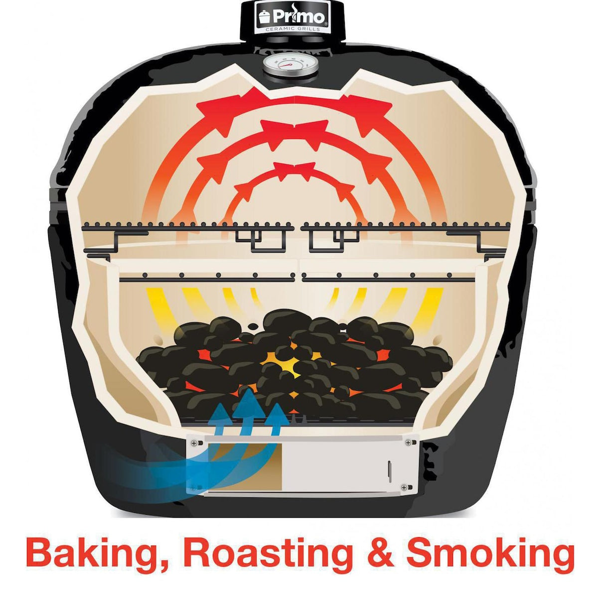 Primo All-in-One XL Oval Ceramic Grill PGCXLC