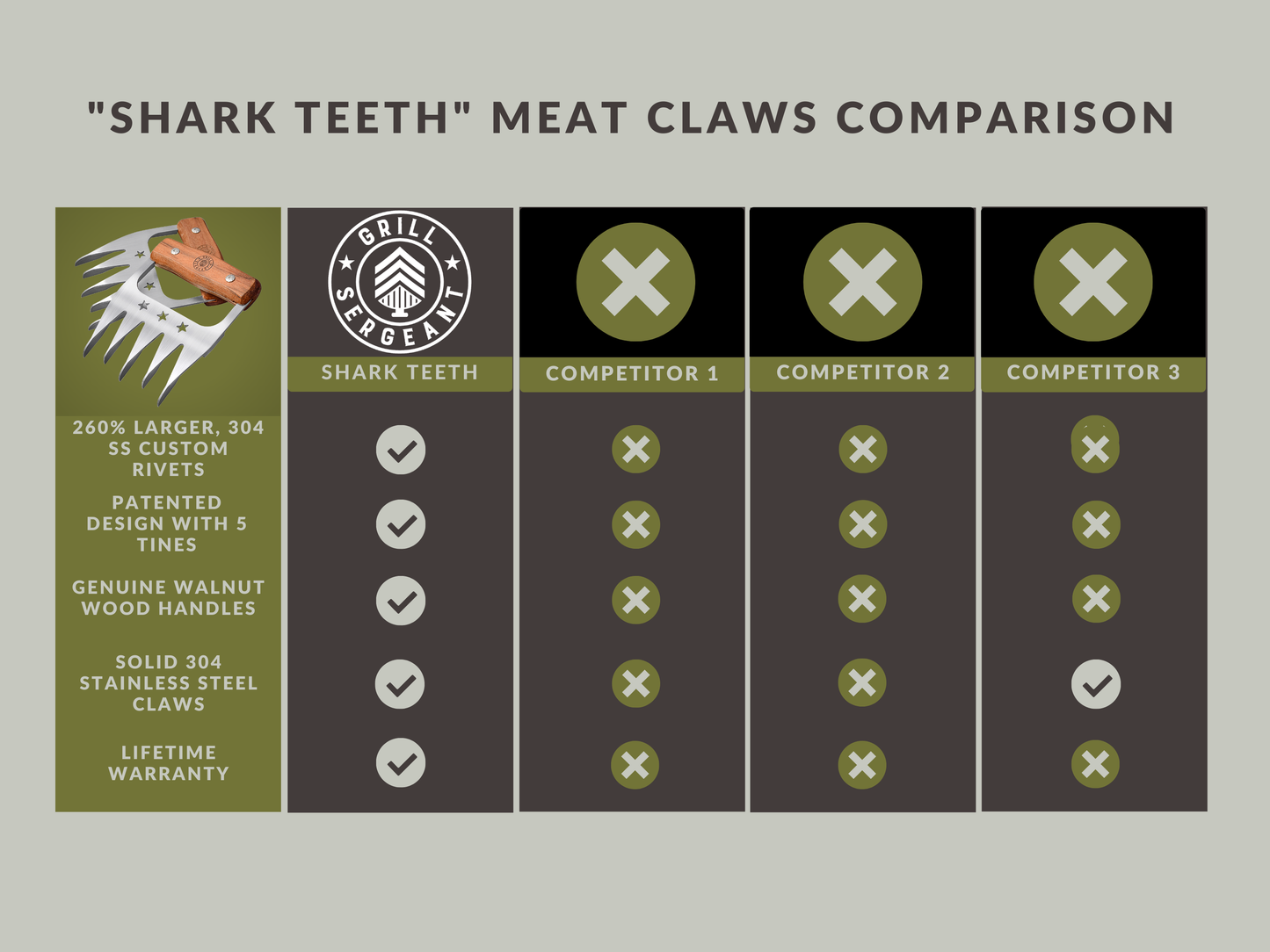 Grill Sergeant - Grill Sergeant Shark Teeth Meat Claws